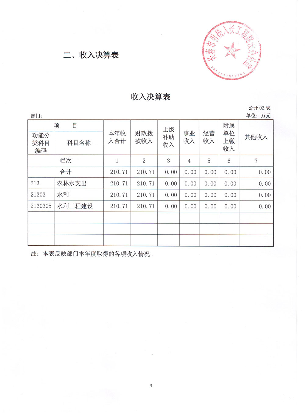 2016年度长春市引松入长工程建设办公室部门决算